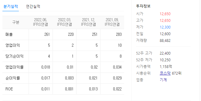 알에스오토메이션 재무