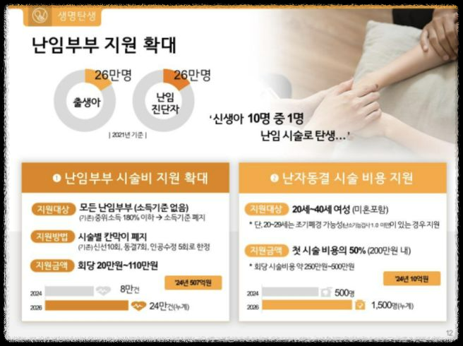 난임시술 정부 지원금 반환 정책, 사실일까?