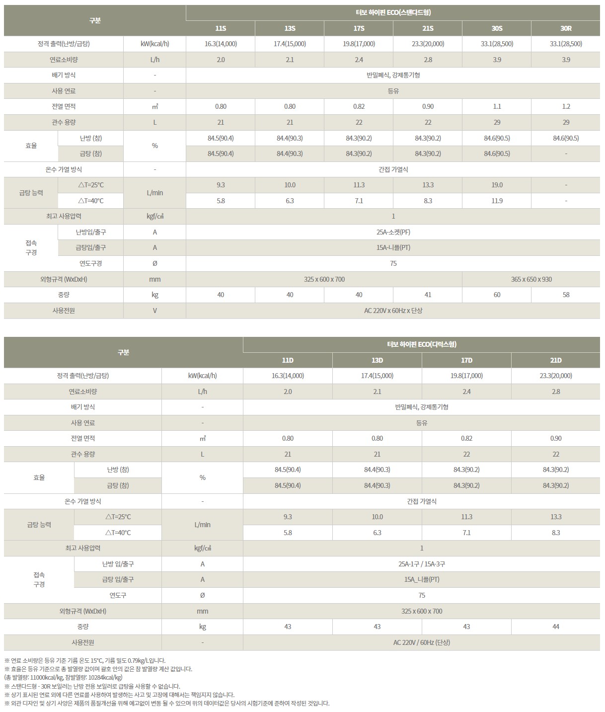 귀뚜라미 기름보일러 보일러교체비용 - 보일러종류, 보일러추천
