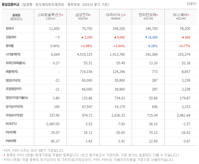스마트솔루션즈_동종업비교자료