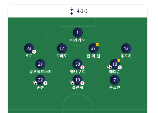 토트넘 라인업