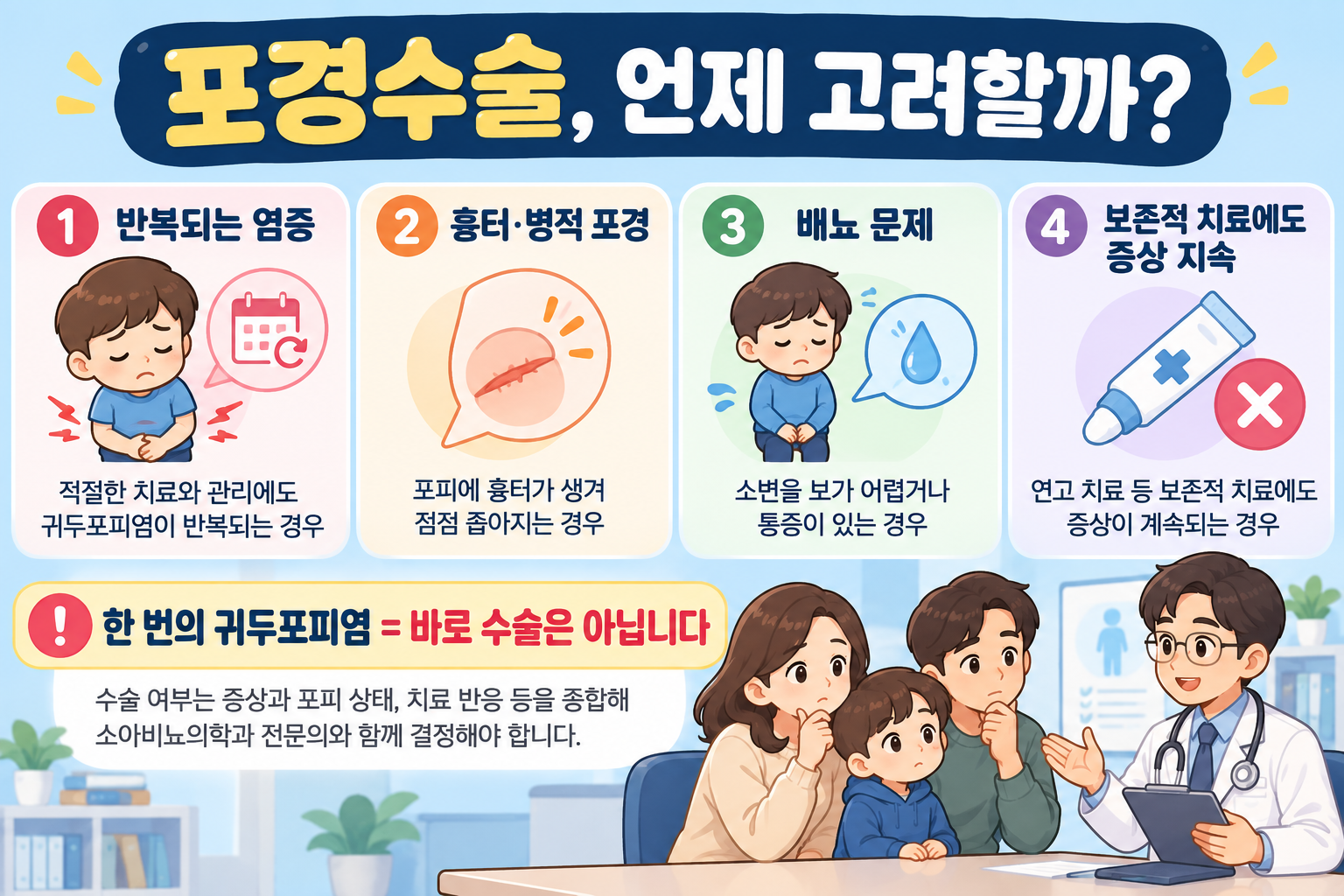 복적인 귀두포피염과 포경수술을 고려할 수 있는 경우를 설명하는 그림