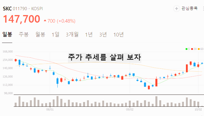태양광 에너지 관련주 대장주 테마주 수혜주 TOP7