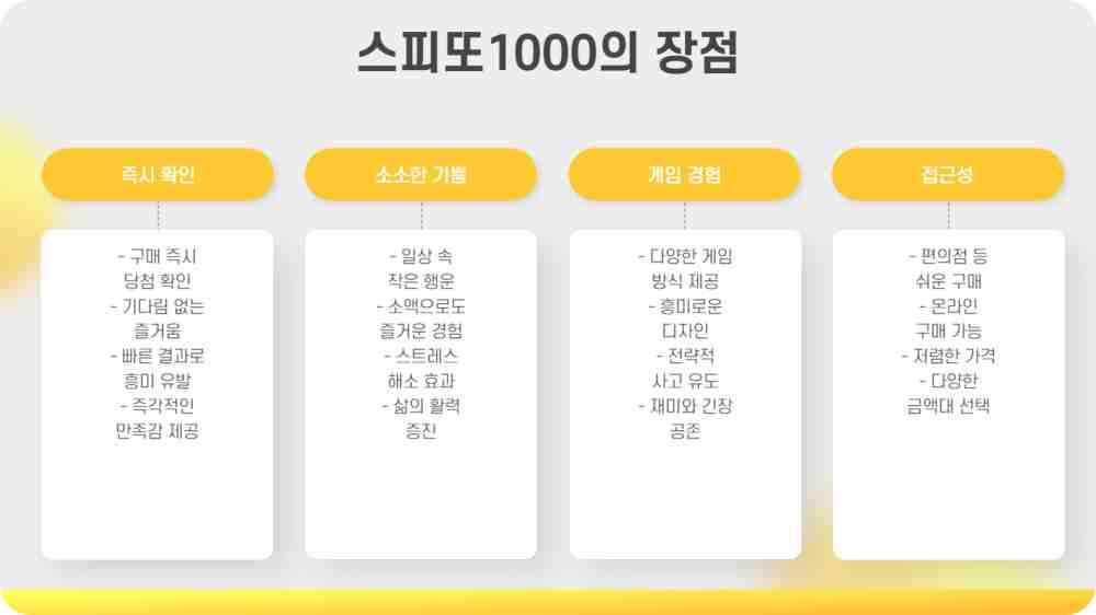 스피또1000 93회 당첨현황 출고율 확인하기