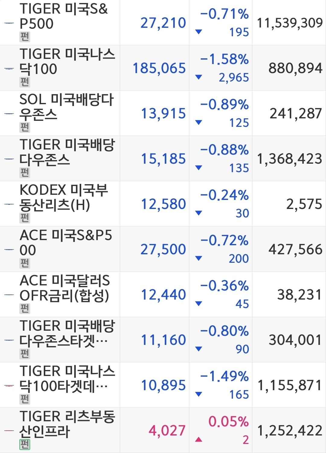 ETH 관심종목 _ 키움증권 모바일
