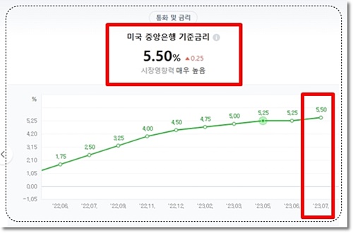 미국 중앙은행