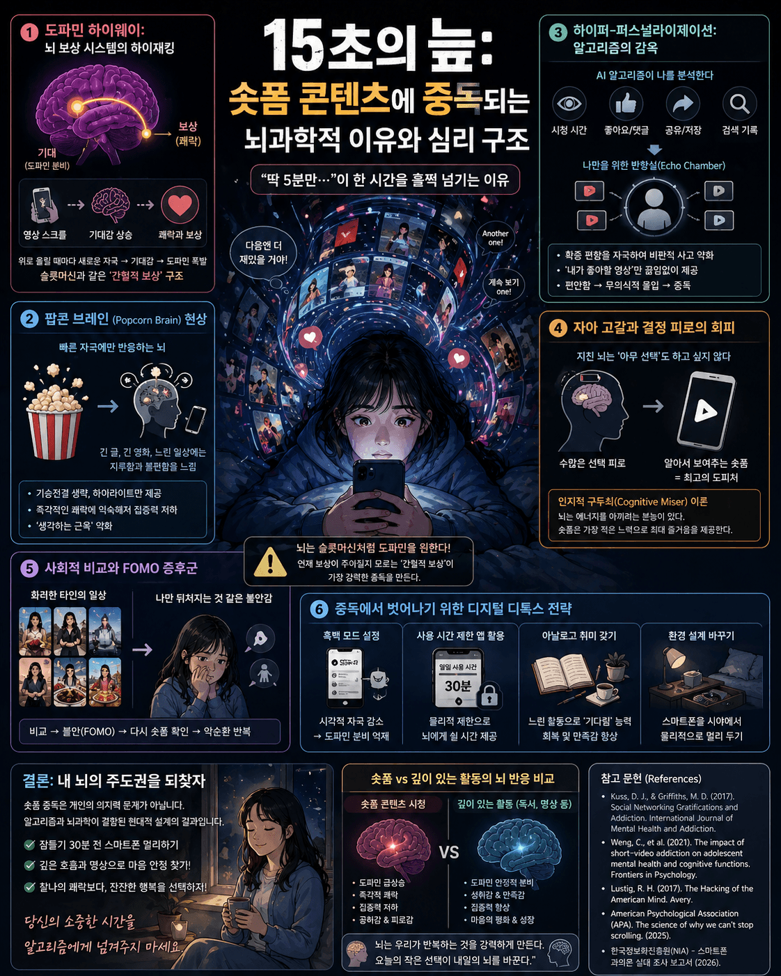 딱 5분만 보려다 1시간&hellip; 숏폼 중독의 진짜 이유