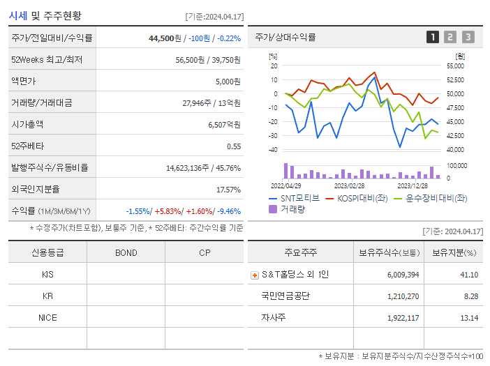 SNT모티브_기업개요