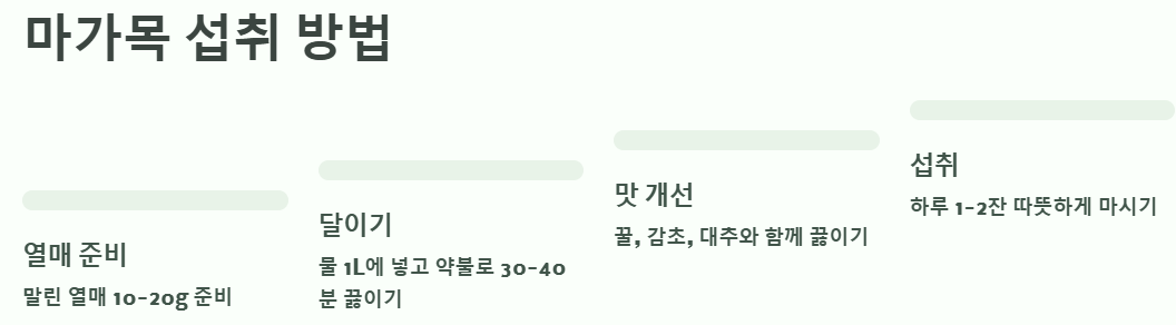 마가목 섭취 방법 순서 예시