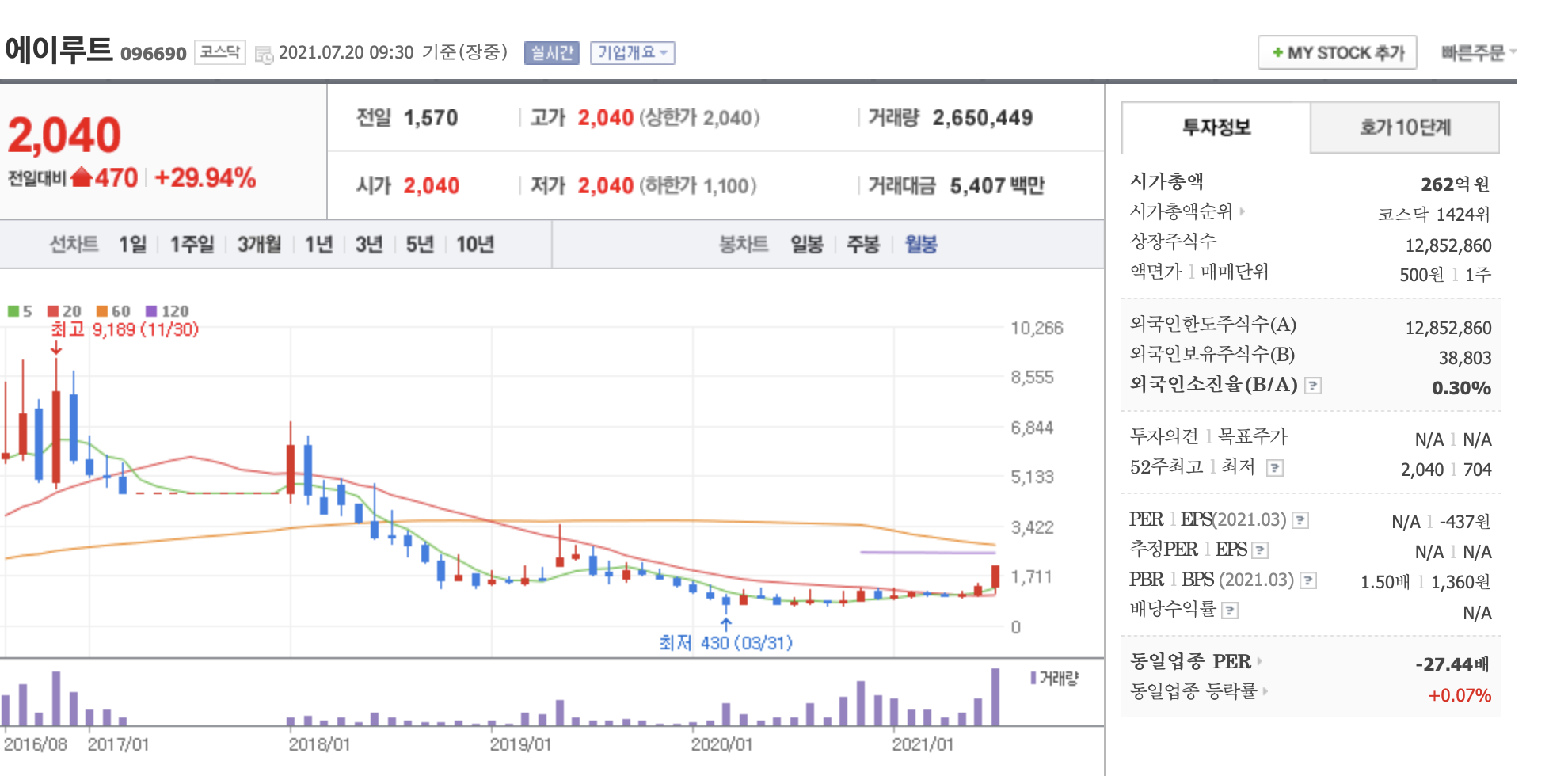 에이루트 주가