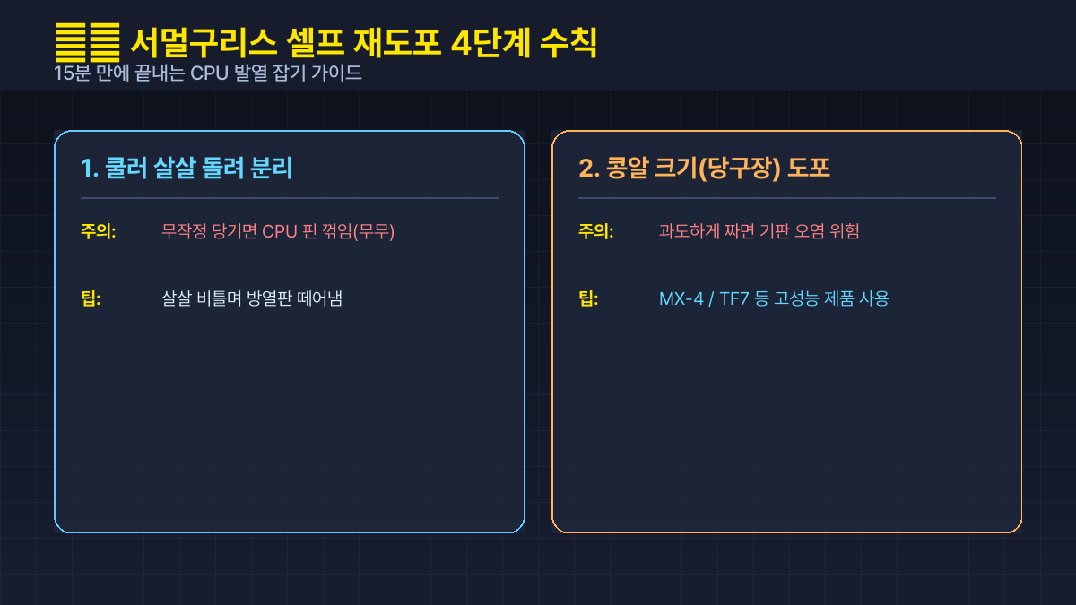 여름철 PC 갑자기 꺼짐 원인 3가지 카드뉴스