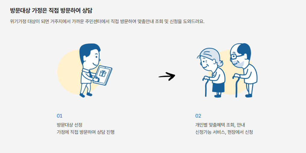 보조금24 지원금 신청