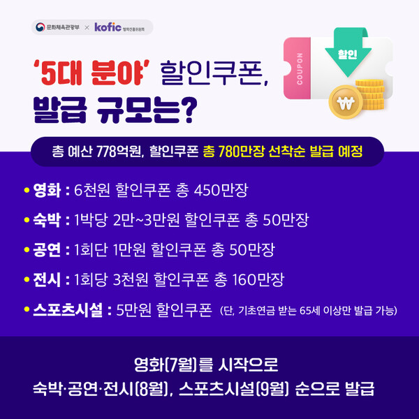 2026 수능 할인 혜택 | 핸드폰·식당·영화·공연·놀이동산·카페·화장품 총망라!