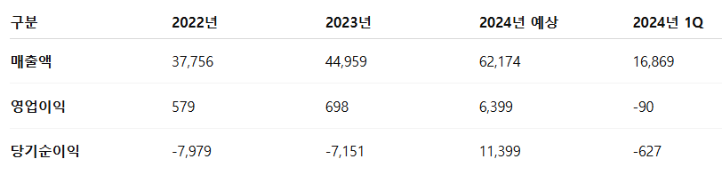 아이티켐 공모주 수요예측 청약일정 상장일