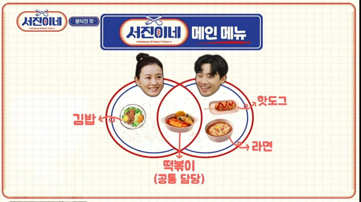 서진이네 촬영지 출연진 관전포인트 알아보기