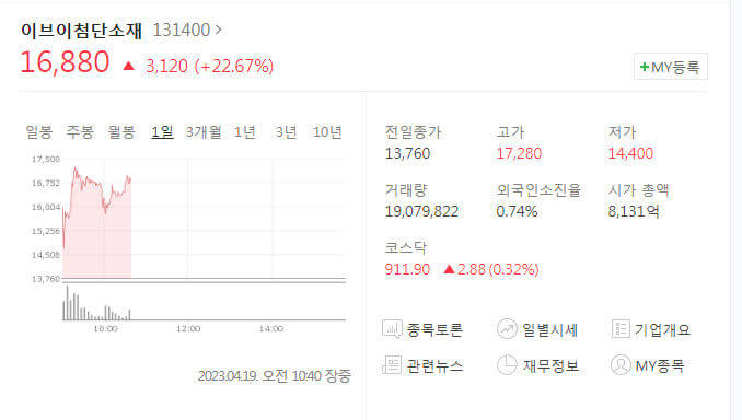 이브이첨단소재-주가