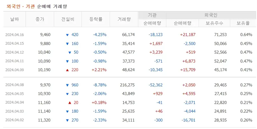 레뷰코퍼레이션 주가분석 전망 급등락
