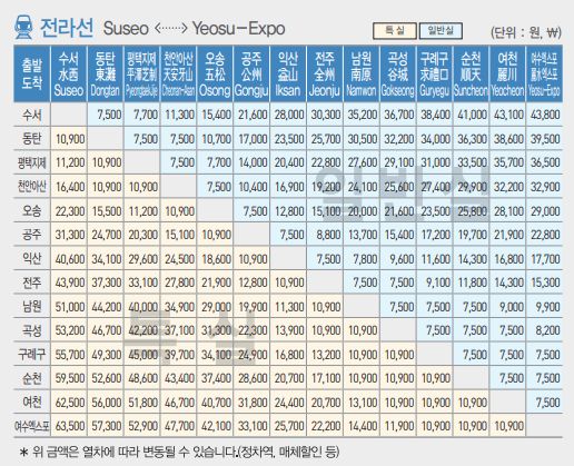 SRT_전라선_운임표_보기