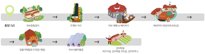 허브아일랜드 연인 추천코스