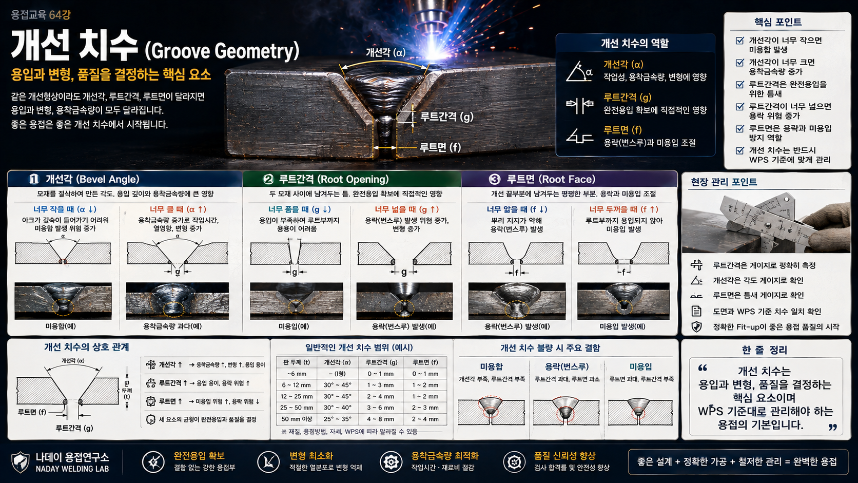 용접 개선 치수
