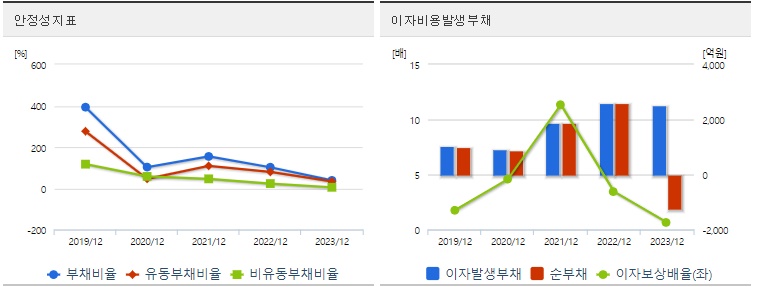 에코프로머티 주가 안정성