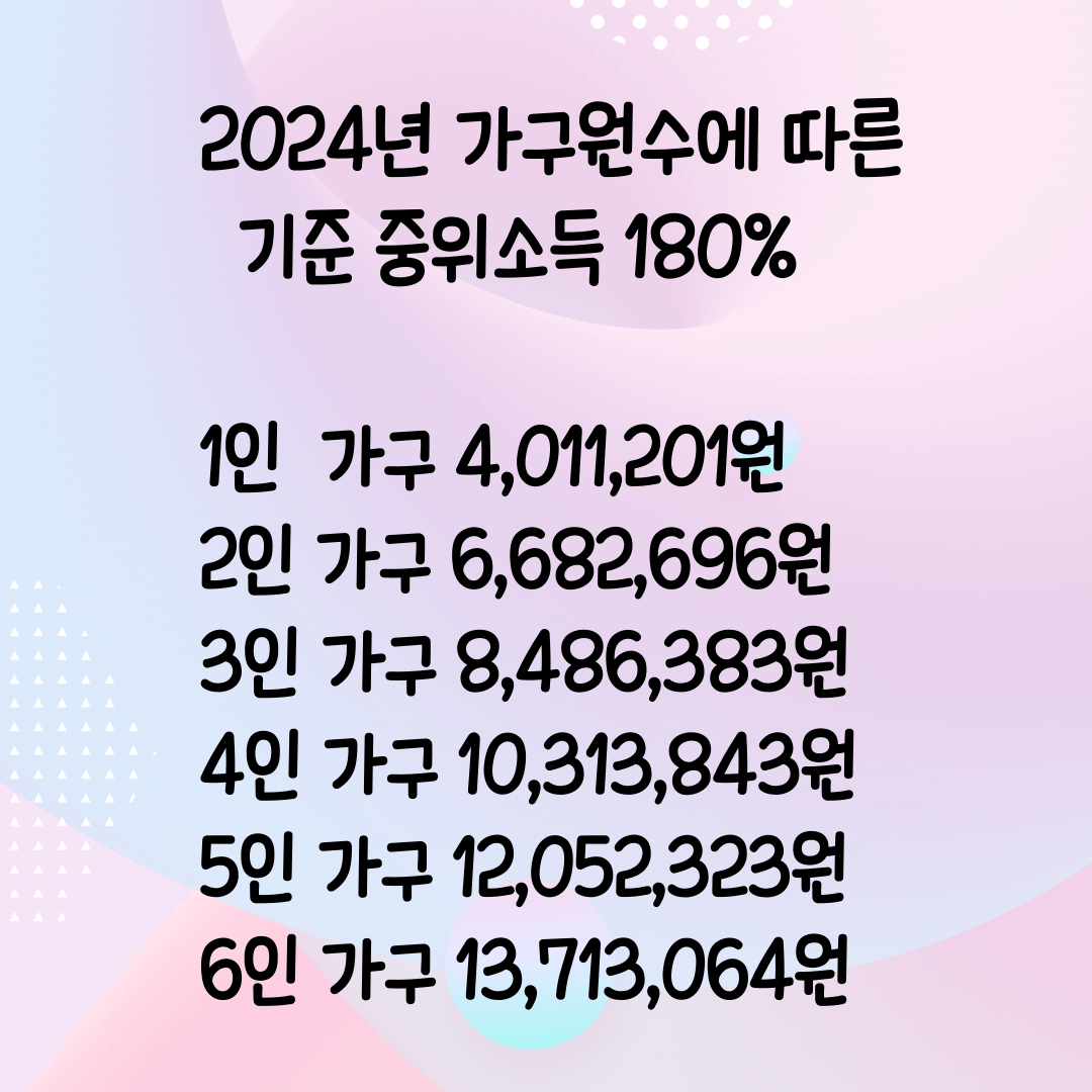 청년도약계좌 신청