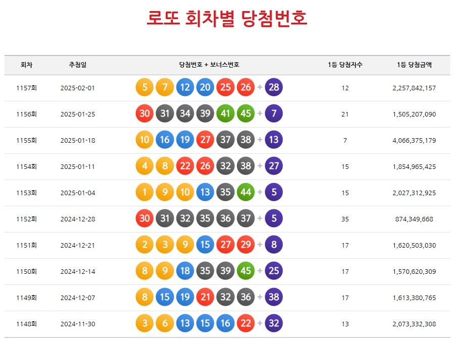 로또 회차별 당첨번호