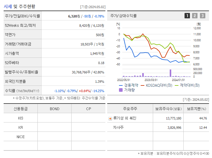 경동제약_기업개요