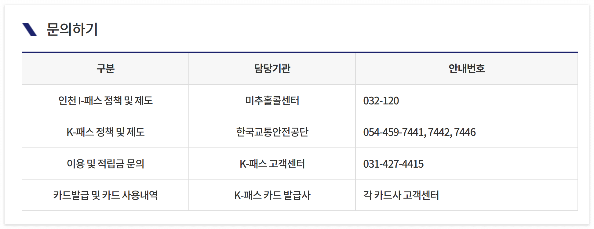 인천 I-패스 신청 방법 완벽 가이드: 더 많은 혜택을 누리세요