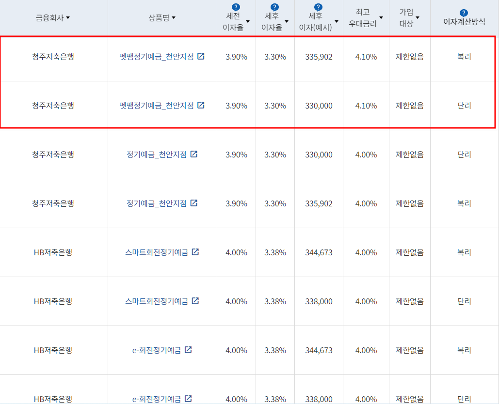 정기예금 금리비교