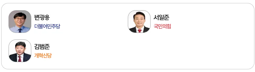 경남-거제-후보