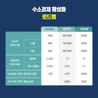 수소 가격 넥소 수소차 충전소 현대 전망 전기차 1kg 가스 자료집_7
