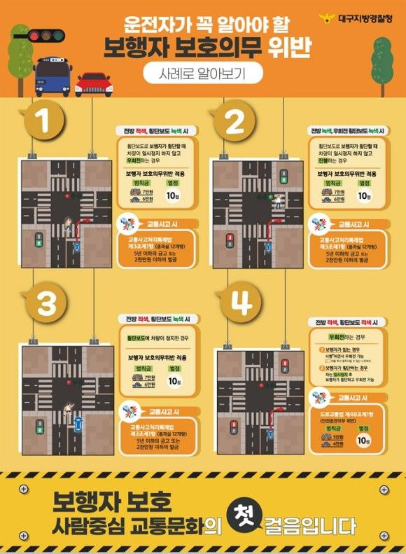 우회전 일시정지 단속 기준 및 범칙금 총정리 (2026 최신판) ❘ 빨간불일 때 정지 시간은?