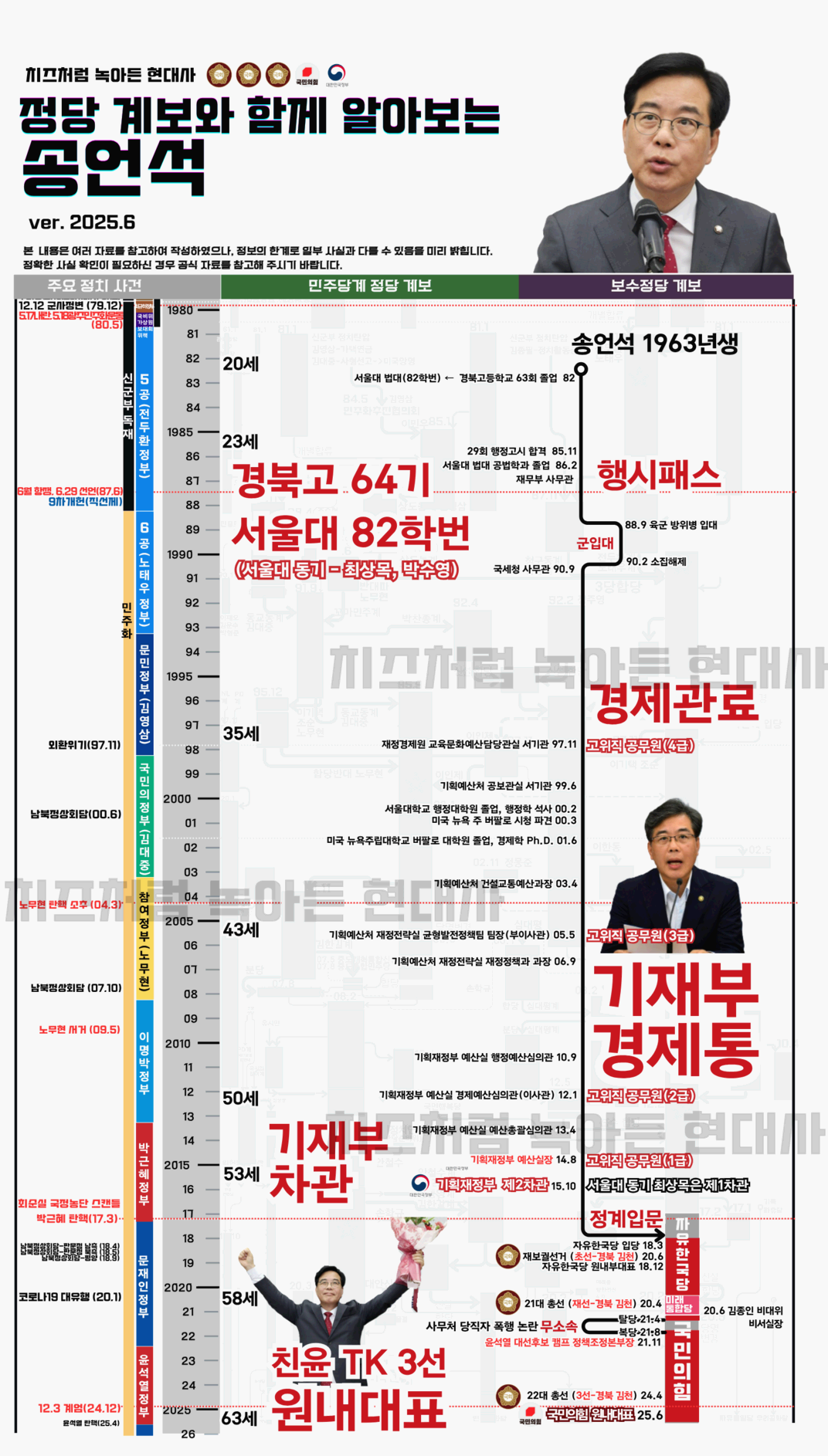 정당_계보와_함꼐_알아보는_송언석