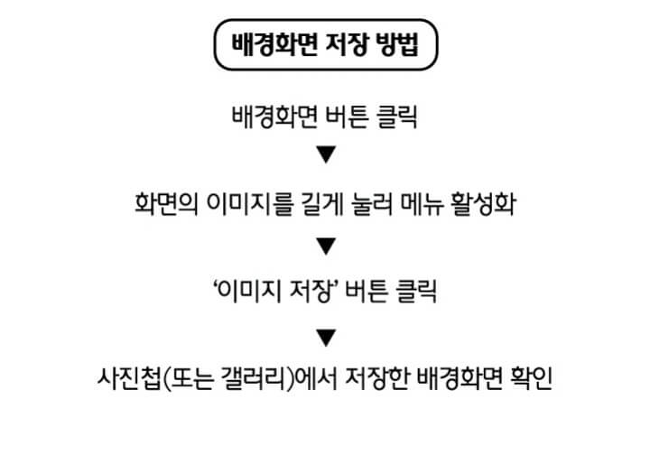 임영웅 하나은행 4월 이벤트