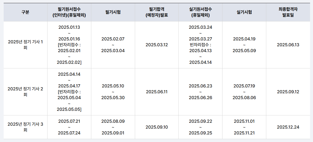 산업안전기사 시험일정 시험과목