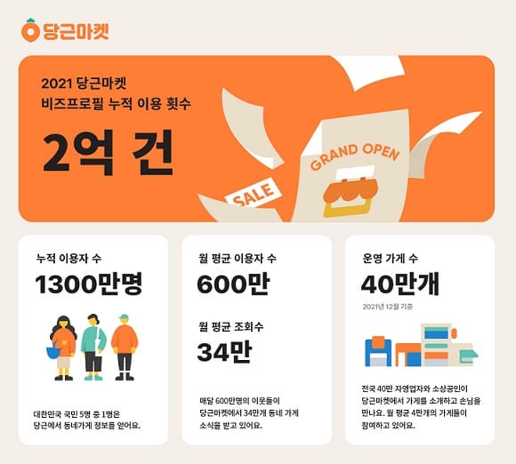 당근마켓