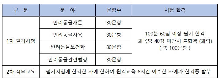 반려-동물-관리사-시험-정보-사진