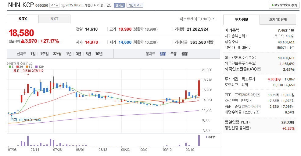 NHN KCP 일봉차트