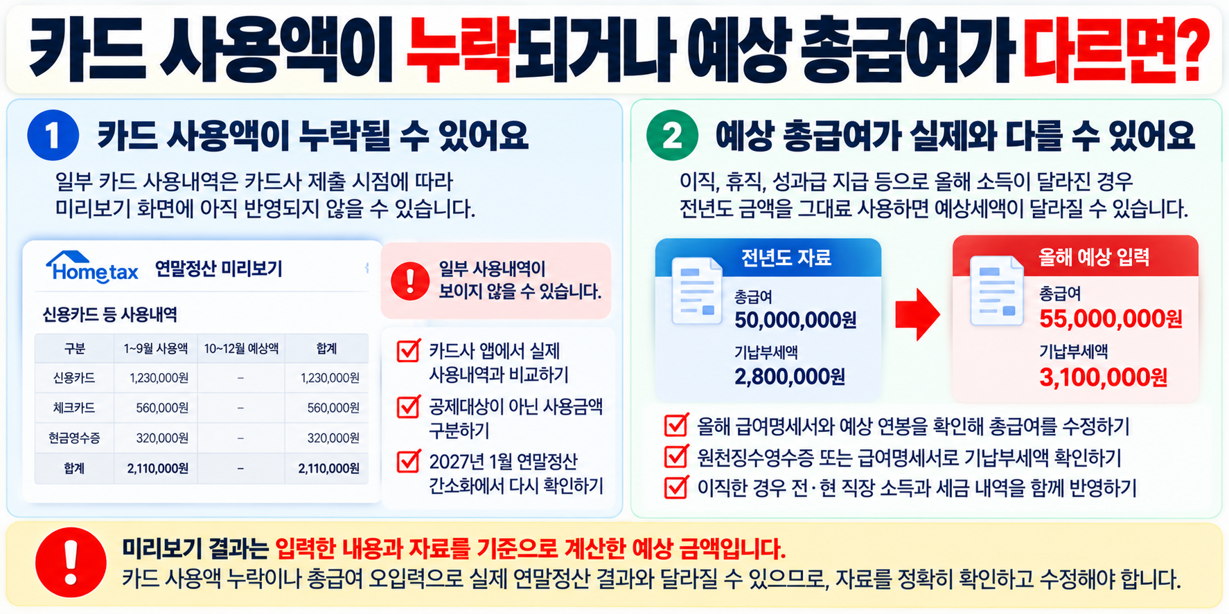 연말정산 미리보기 카드 사용액 누락과 예상 총급여 수정 방법