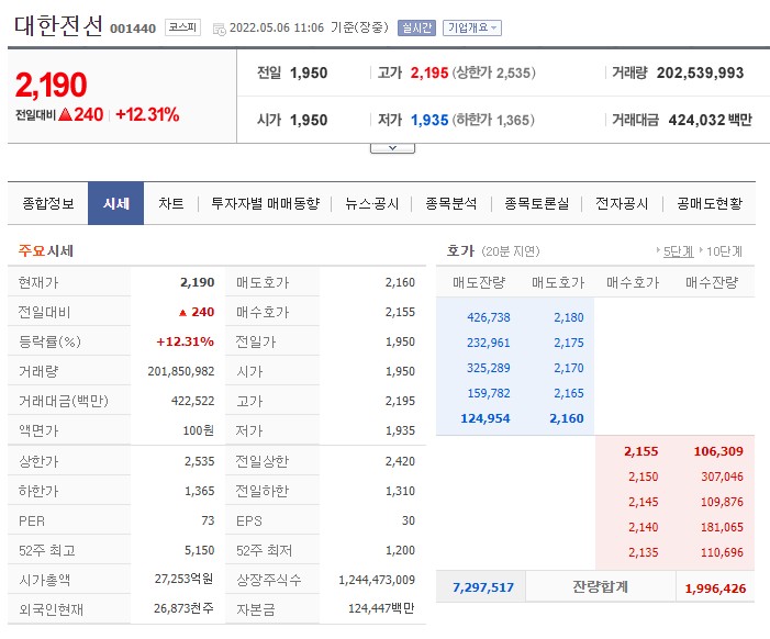 대한전선 주가