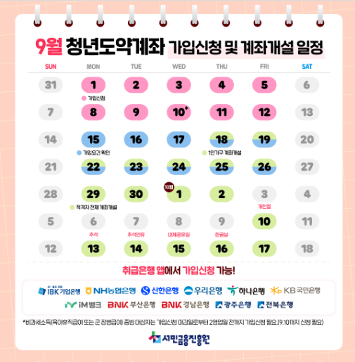 청년도약계좌