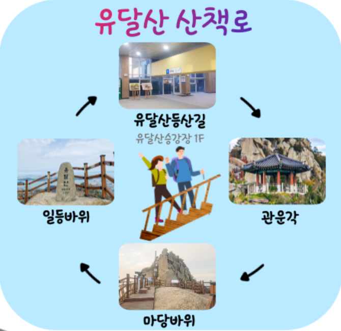 목포 케이블카