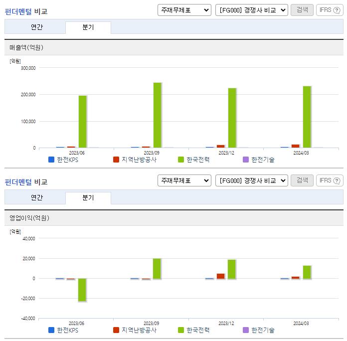 한전KPS_업종분석