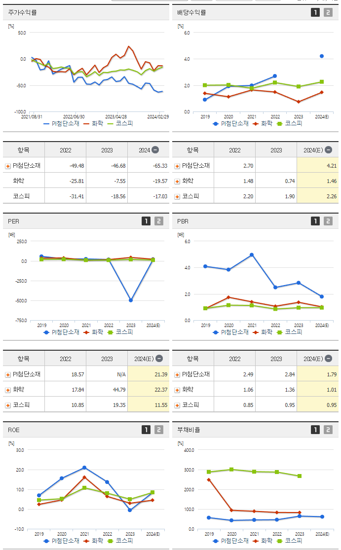 PI첨단소재_섹터분석
