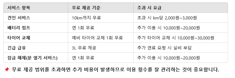 KB자동차보험 긴급출동 서비스 요금 및 자동차보험 보상 총정리
