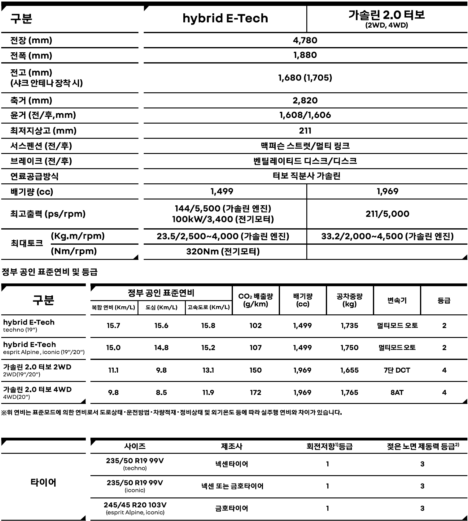 르노 그랑 콜레오스