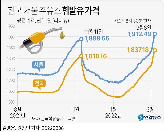 미국, 