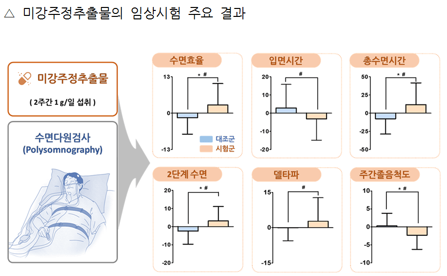 미강주정추출물 효과