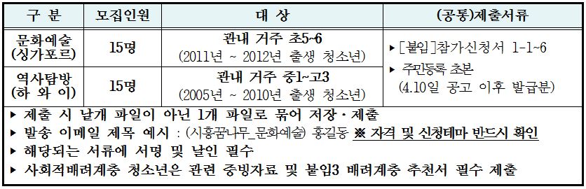 시흥 해외견학체험단-모집 내용